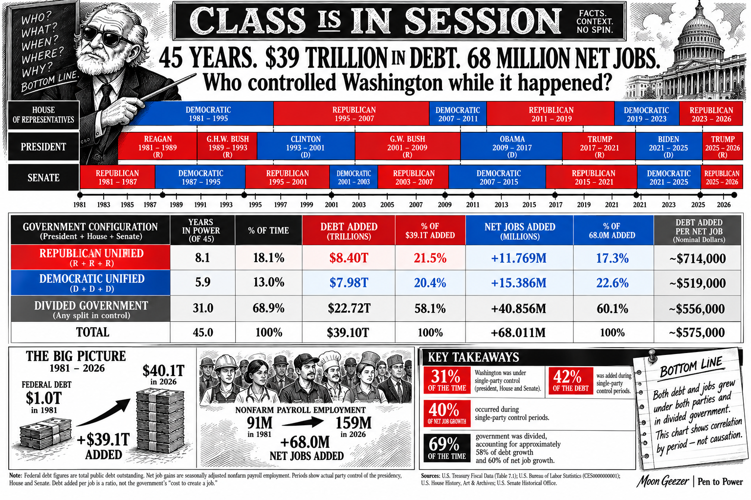 Class Is In Session civic education lesson